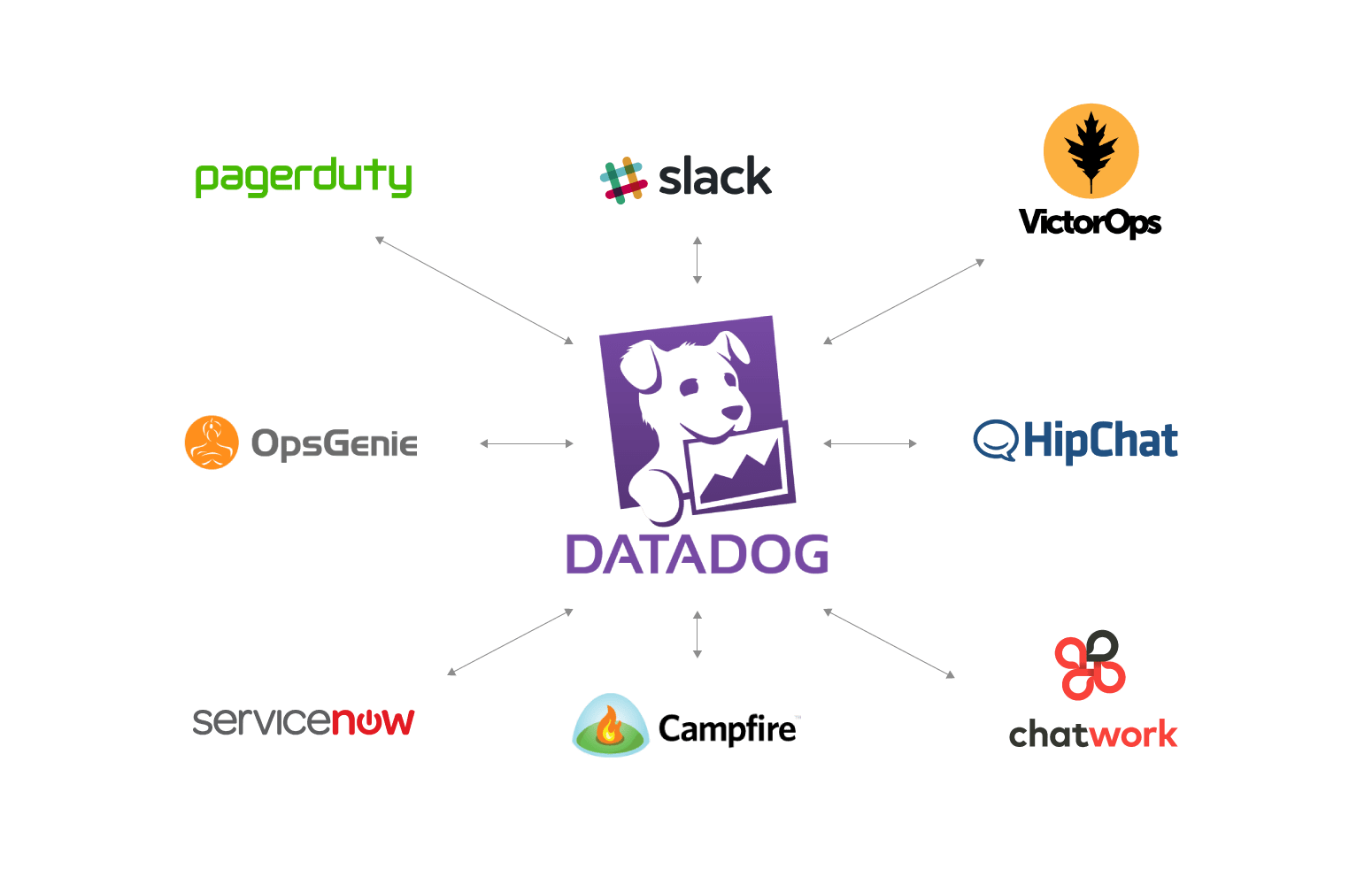 Alerts | Datadog