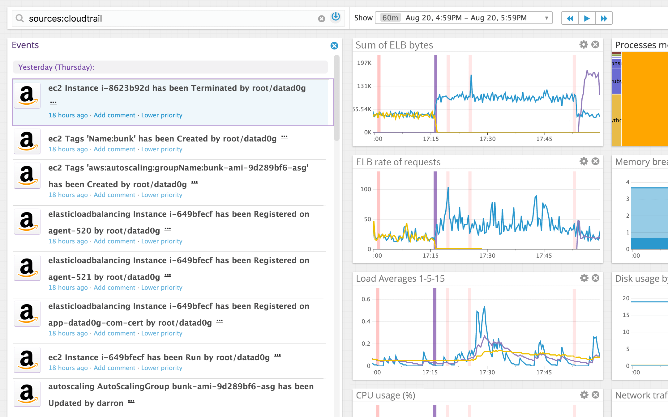 Monitor AWS Cloudwatch Datadog