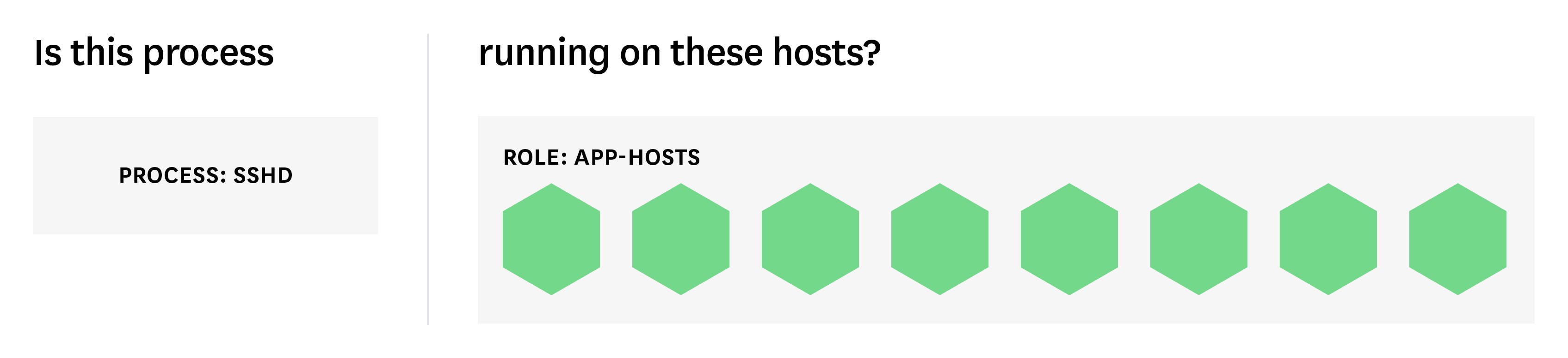 Alerting 101: Status checks