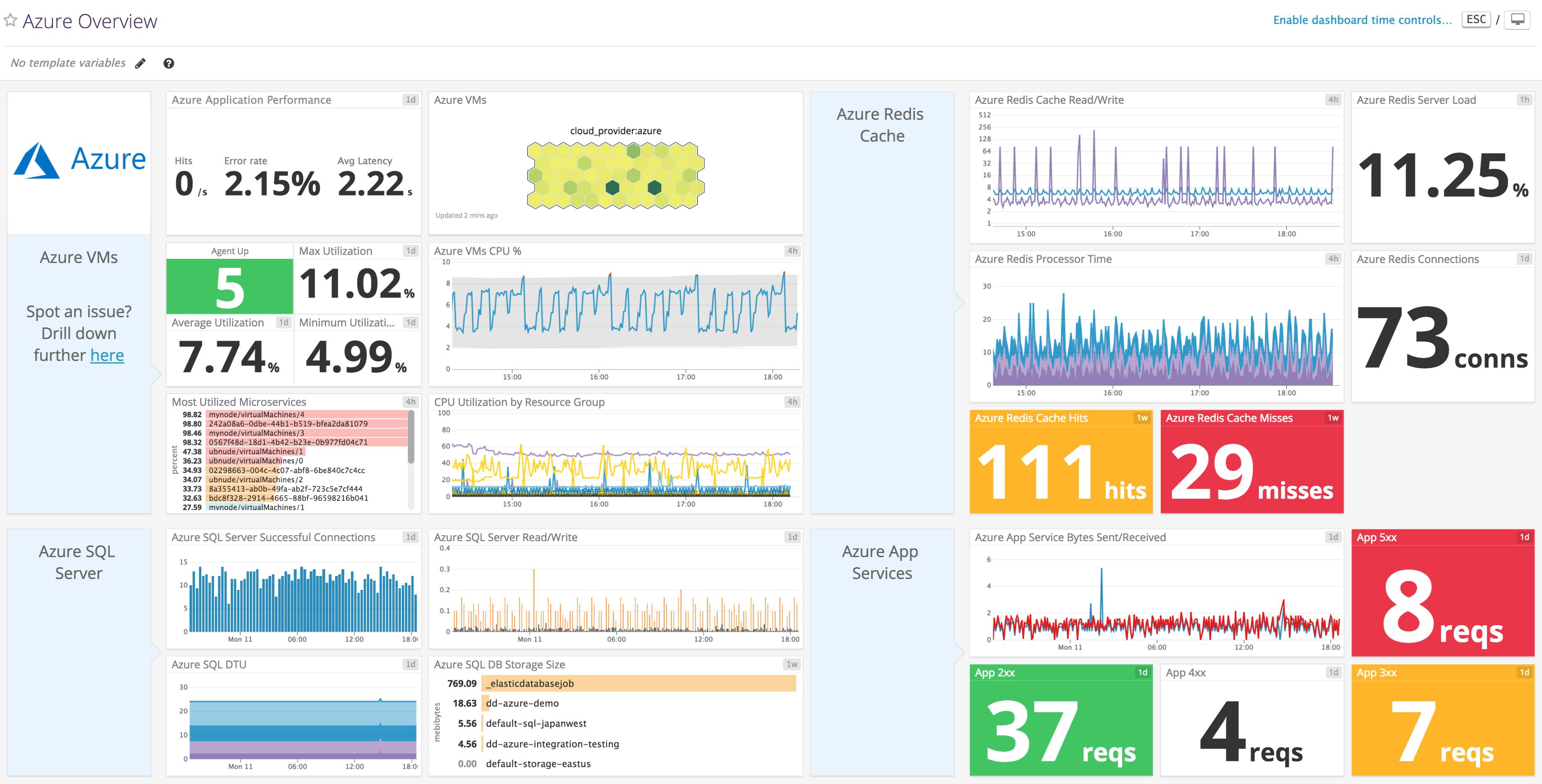 New integrations for Azure monitoring