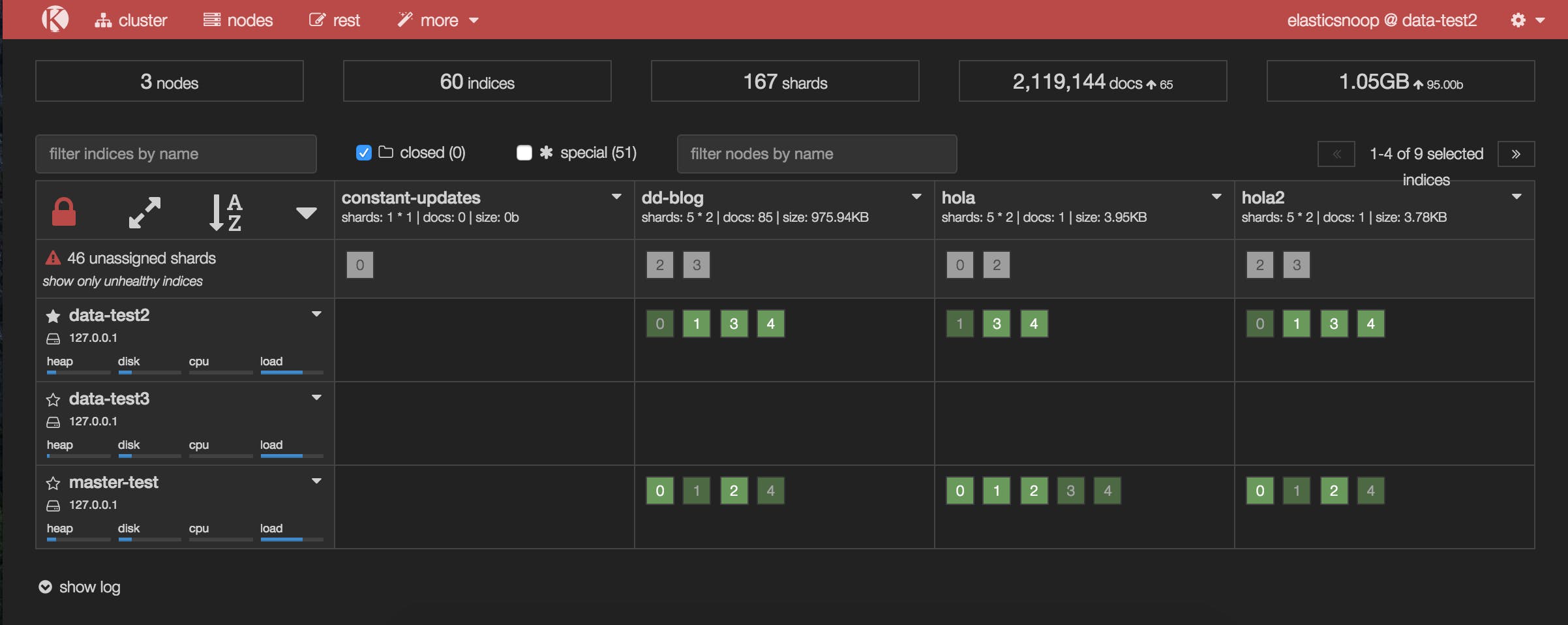 How To Resolve Unassigned Shards In Elasticsearch——写得非常好-阿里云开发者社区