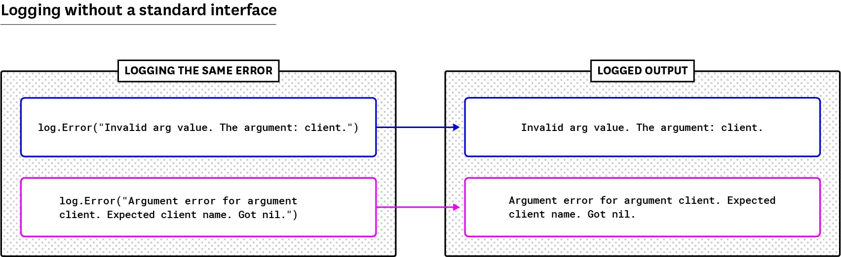 How to collect, standardize, and centralize Golang logs | Datadog
