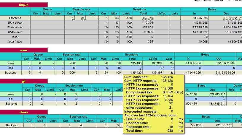 HAProxy Stats Page Mouseover