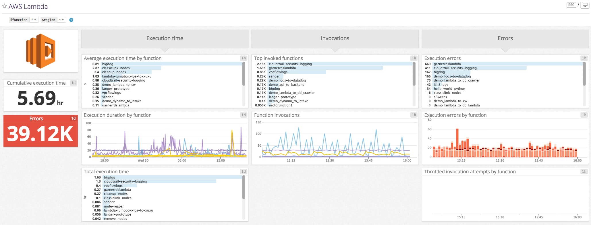 How to monitor Lambda functions