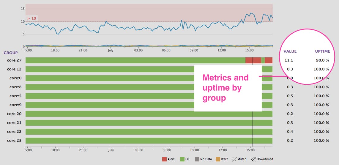 New monitor status page: From alert to investigation in one click