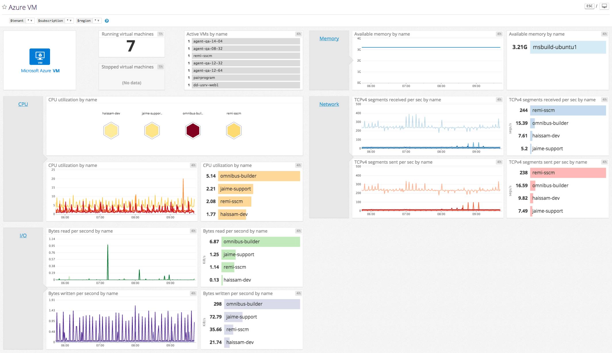 Monitor Azure VMs using Datadog