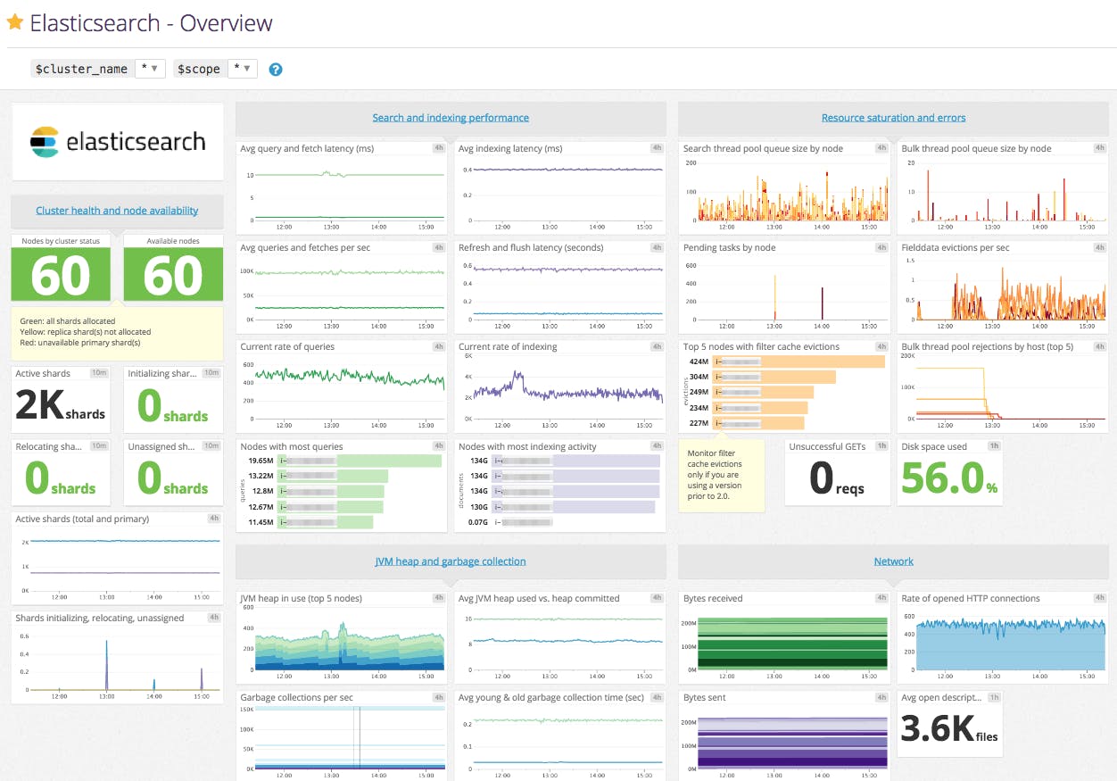 elasticsearch-dashboard-final2.png?fit=max