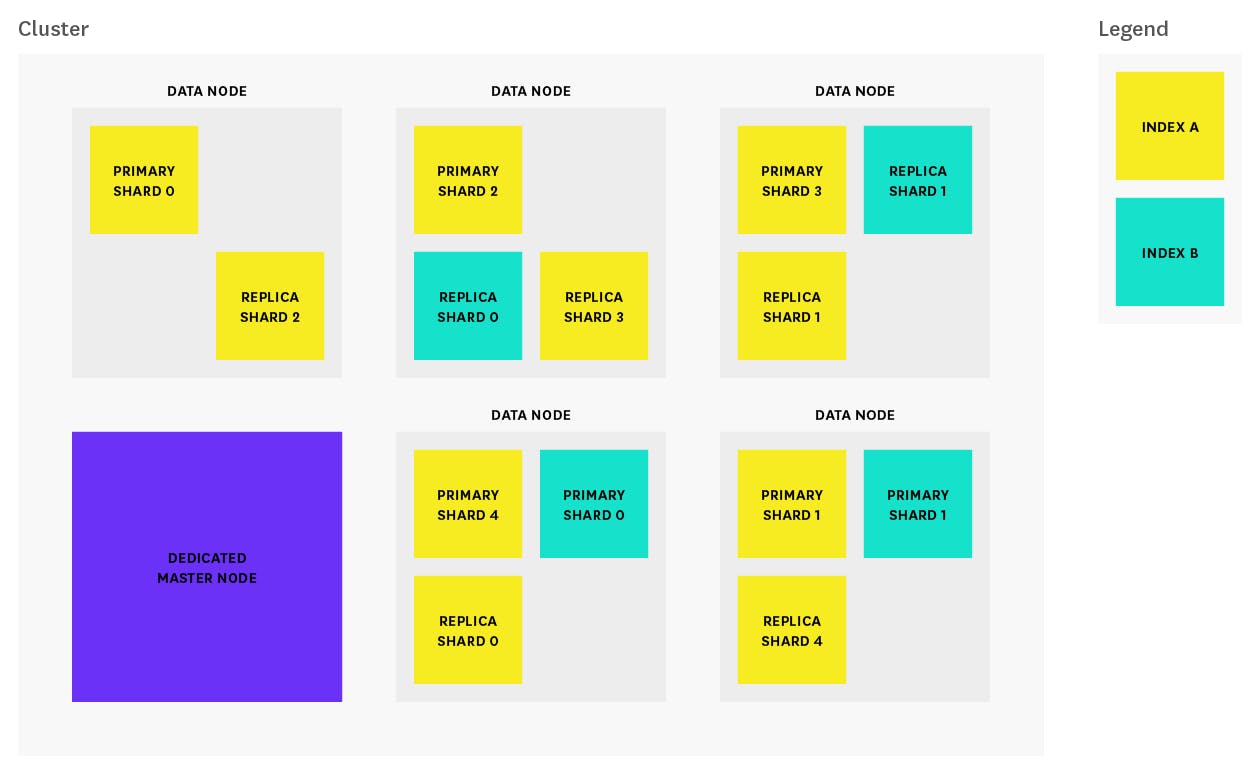 How to monitor Elasticsearch performance | Datadog