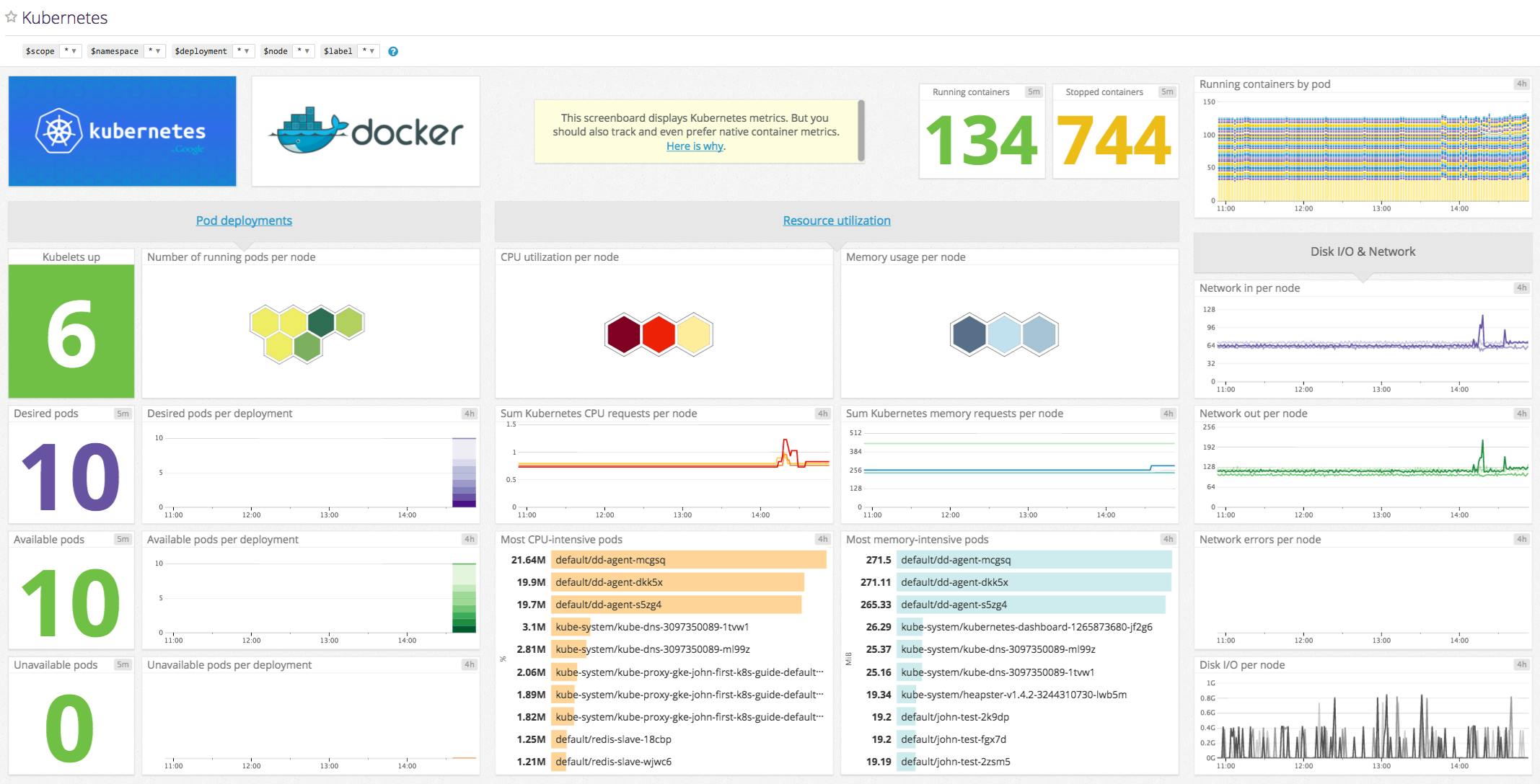 Datadog Overview Datadog Dashboard Overview at Michael Holcomb blog