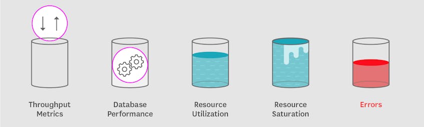 Monitoring MongoDB performance metrics categories