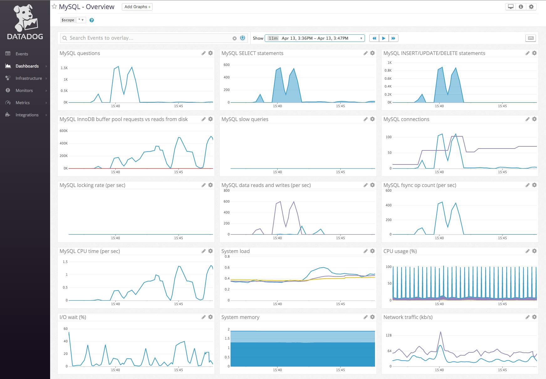 MySQL monitoring with Datadog