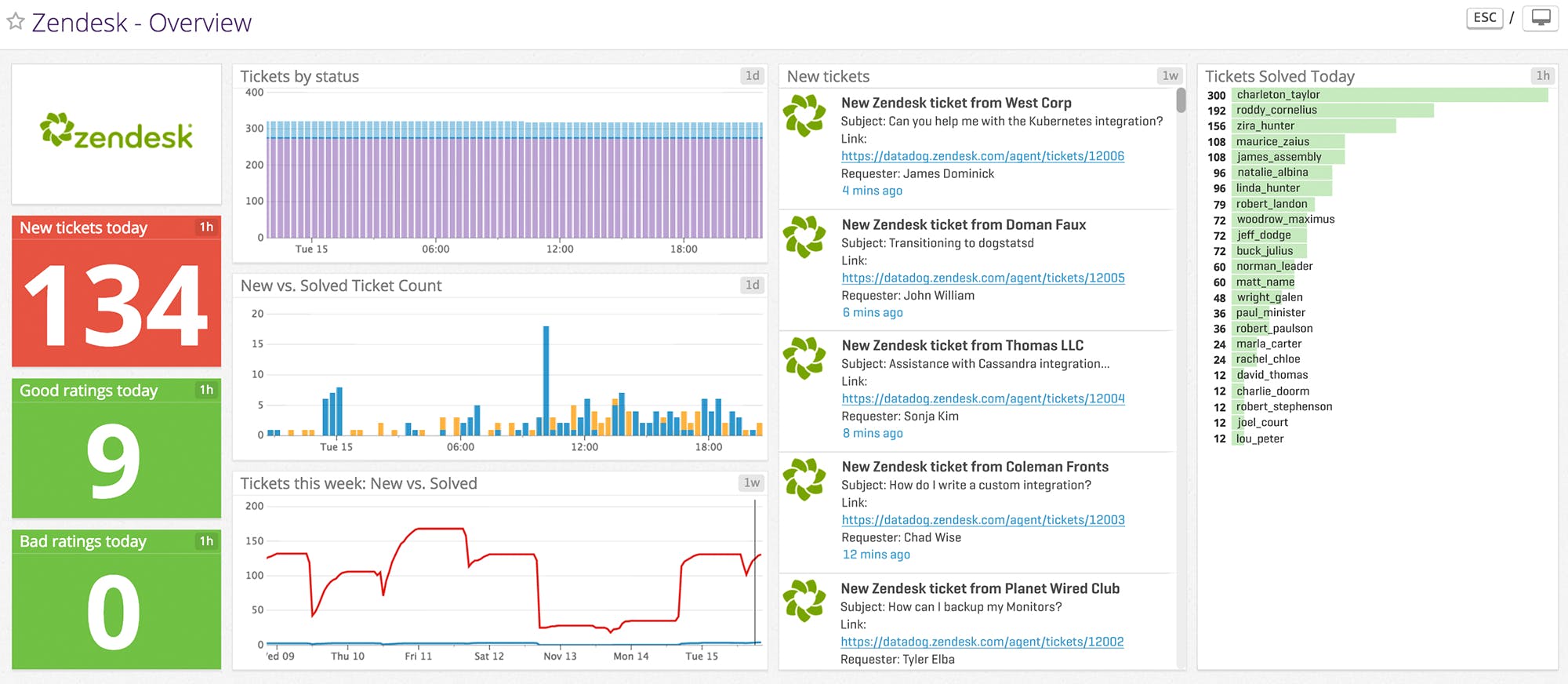 Streamline support with Datadog's new Zendesk integration