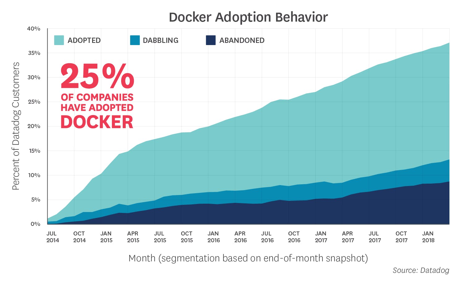 docker 23m capitalmillertechcrunch