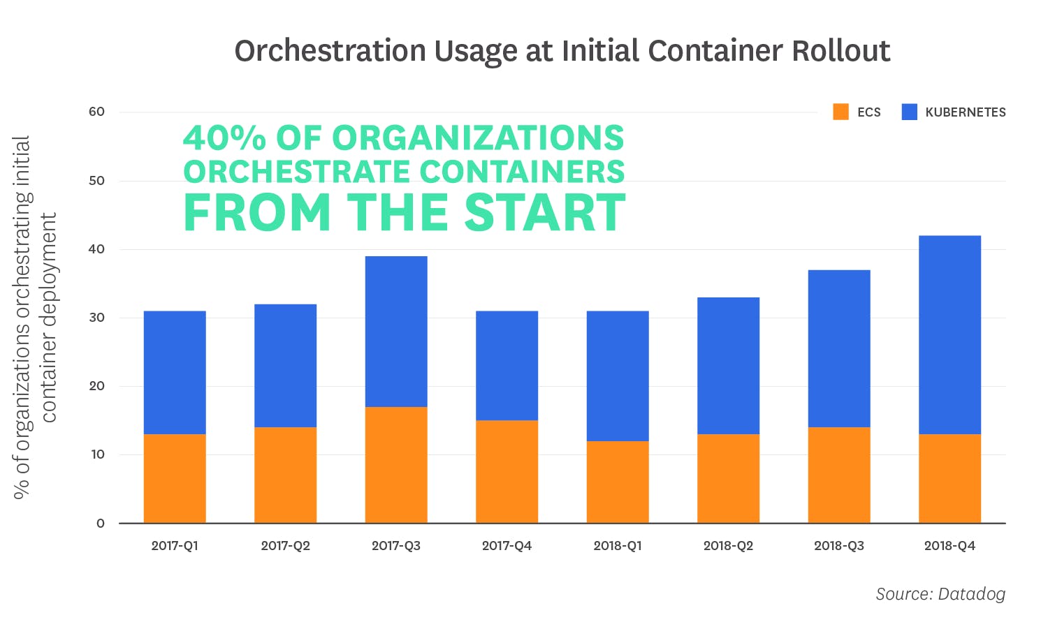 Add It Up Enterprise Adoption of Is Growing The New Stack