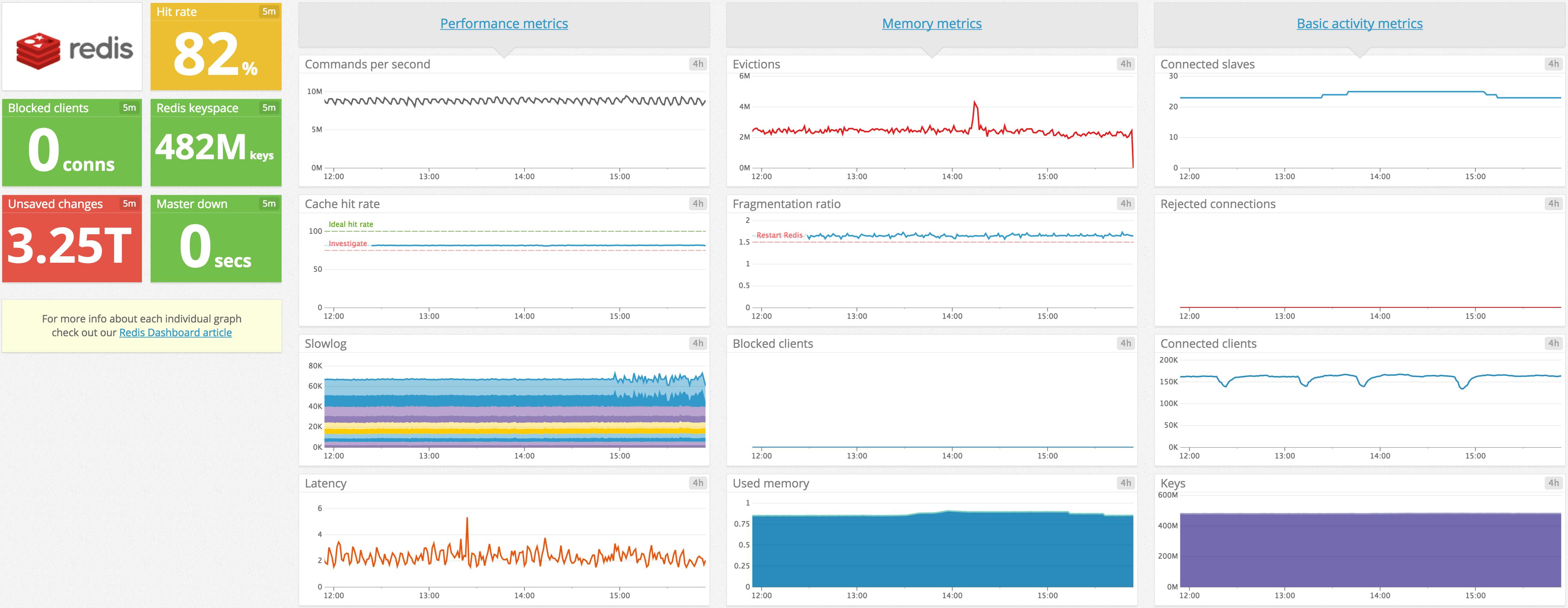 Datadog Dashboard Templates - prntbl.concejomunicipaldechinu.gov.co